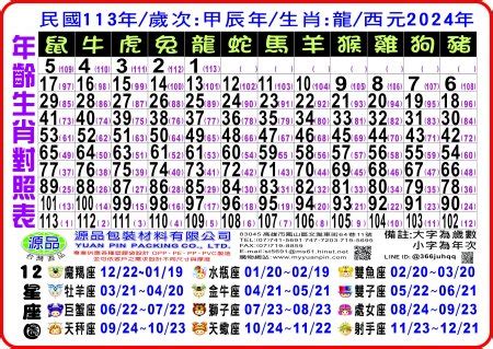 1988年 幾歲|年歲對照表